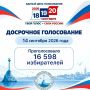 Завершился шестой день досрочного голосования на выборах депутатов Государственной Думы Федерального Собрания Российской Федерации девятого созыва и депутатов Советов Балаклавского и Нахимовского муниципальных округов