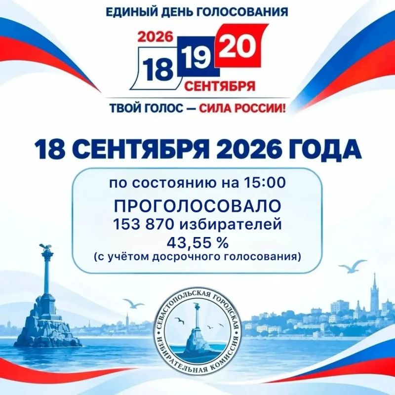 В Севастополе продолжаются выборы депутатов Государственной Думы Федерального Собрания Российской Федерации девятого созыва и депутатов Советов Балаклавского и Нахимовского муниципальных округов