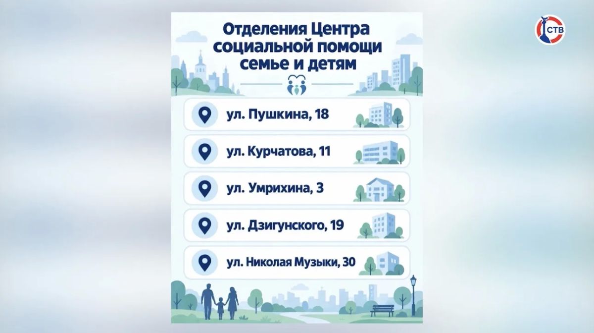 Более 550 севастопольских семей воспользовались прокатом детских вещей Кроватки, коляски, манежи, автокресла и развивающие игрушки можно бесплатно получить во временное пользование в Центре социальной помощи семье и детям Более 550 севастопольских семей воспользовались прокатом детских вещей Кроватки, коляски, манежи, автокресла и развивающие игрушки можно бесплатно получить во временное пользование в Центре социальной помощи семье и детям