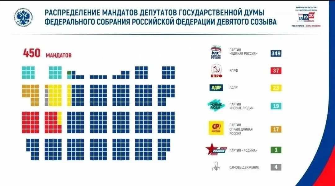 В Севастополе с начала года заключили почти 300 социальных контрактов В Севастополе с начала года заключили почти 300 социальных контрактов