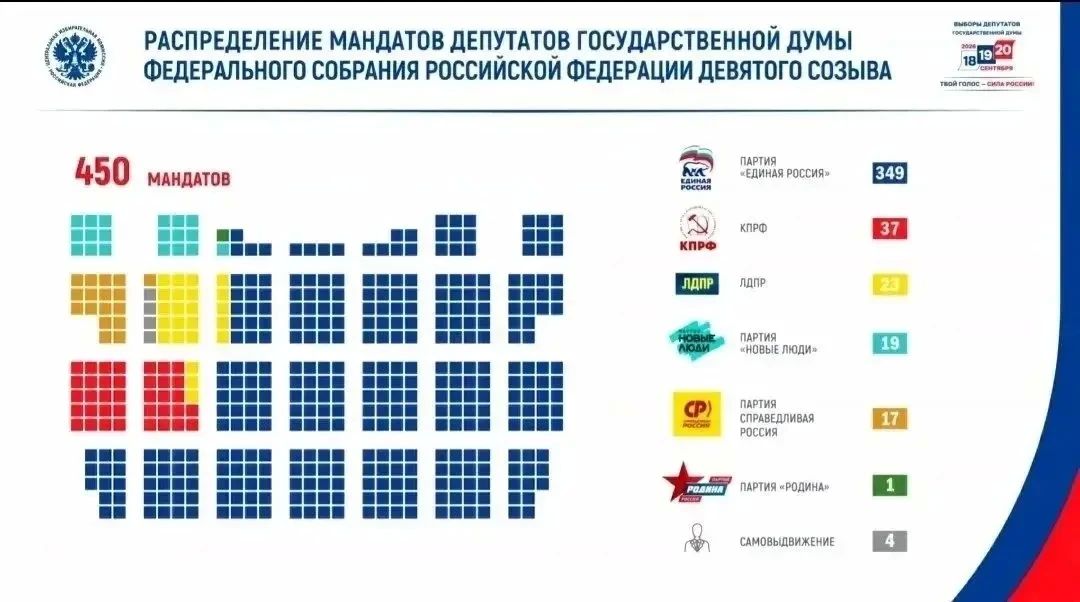 ЦИК объявил окончательные итоги выборов в Госдуму