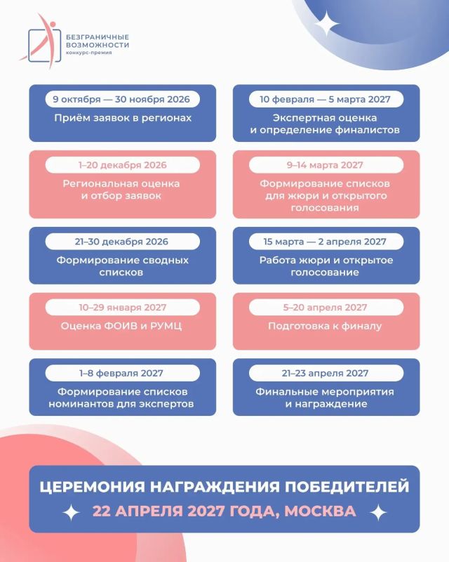 Есть личная история или проект, которым вы хотите поделиться? Тогда принимайте участие во Всероссийском конкурсе-премии «Безграничные возможности» Есть личная история или проект, которым вы хотите поделиться? Тогда принимайте участие во Всероссийском конкурсе-премии «Безграничные возможности»