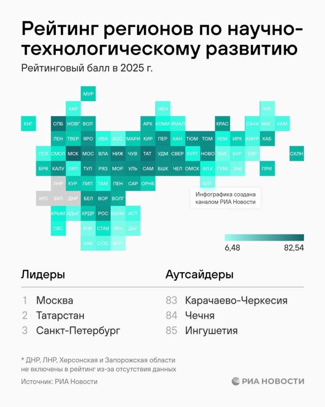 Крым занял 52-е место в рейтинге регионов по научно-технологическому развитию по итогам 2025 года