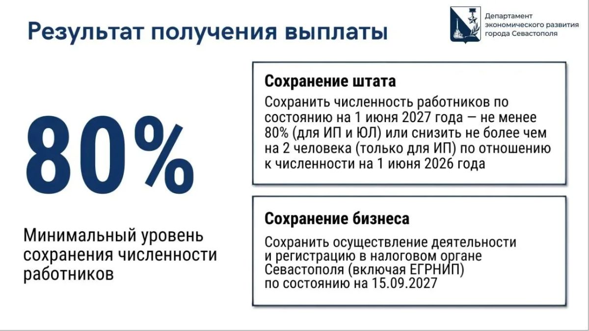 Приём заявок на выплату в размере трёх МРОТ продлён до 2 ноября Приём заявок на выплату в размере трёх МРОТ продлён до 2 ноября