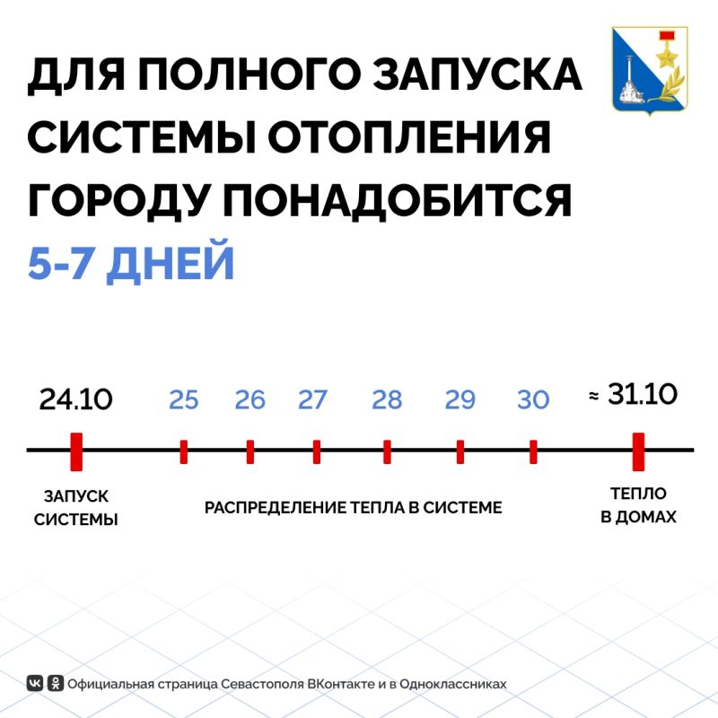 24 октября в Севастополе стартует отопительный сезон
