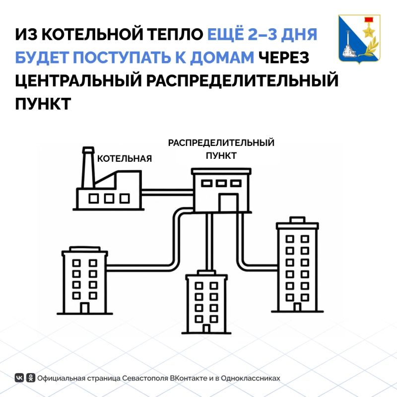 24 октября в Севастополе стартует отопительный сезон 24 октября в Севастополе стартует отопительный сезон